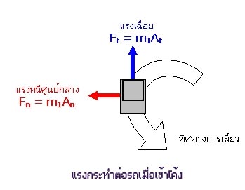 ขับอย่างไรให้ปลอดภัยไม่พลิกควํ่า(2)