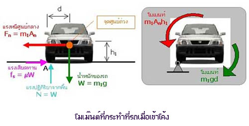 ขับอย่างไรให้ปลอดภัยไม่พลิกควํ่า(2)