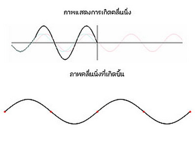 มดอยู่ในไมโครเวฟทำไมไม่ตาย ??