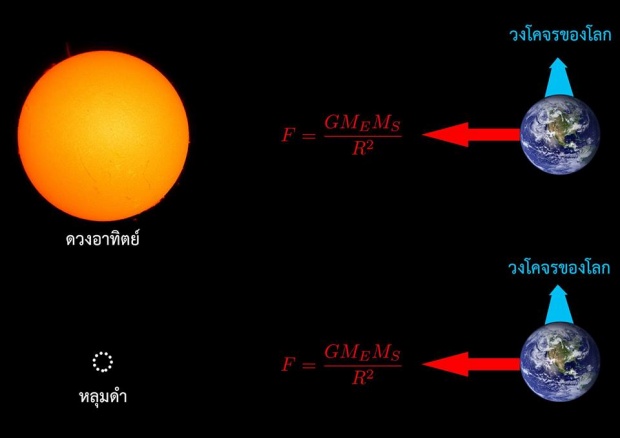 จะเกิดอะไรขึ้นถ้าดวงอาทิตย์เปลี่ยนเป็นหลุมดำ?