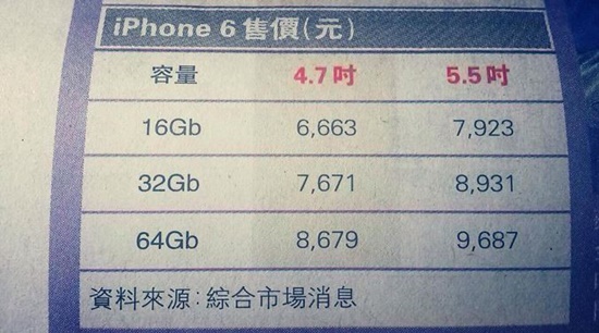 เผยราคา iPhone6 ในฮ่องกง ถูกสุด 27,300.- แพงสุด 39,700.-!!