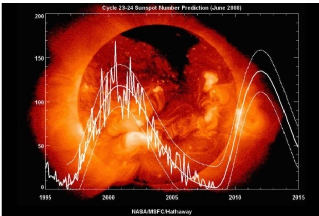 นักดาราศาสตร์เผยโลกอาจเผชิญยุคหนาวเย็นในอีกไม่กี่ปี เหตุดวงอาทิตย์หลับยาว