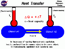 ความร้อน (heat)