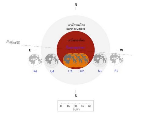 ปรากฏการณ์จันทรุปราคาเต็มดวงและจันทรุปราคาของดาวพฤหัสบดี