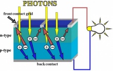 พลังงานสะอาด กับ Solar Cell 