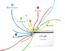 Google + โซเชียลเน็ตเวิร์กที่จะมาสู้กับ Facebook