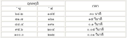 การพาสเจอร์ไรส์ 