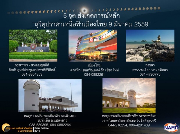 สุริยุปราคา 9 มีนาคม 2559 ไปดูที่ไหนกันได้บ้าง 