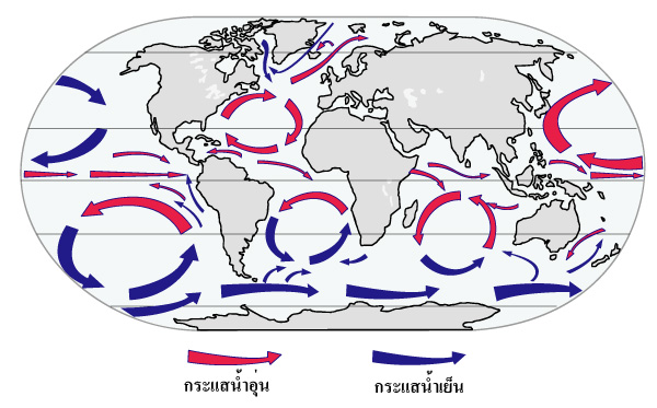 ภาพที่ 2 กระแสน้ำพื้นผิวมหาสมุทร