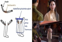 เห็นภาพชัดๆ การขี่ม้า หรือ มีรอบเดือน เรื่องสุดทรมานของ หญิงยุคโบราณ