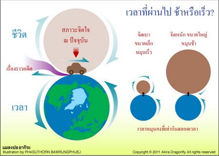 เวลาที่ผ่านไป ช้าหรือเร็ว?