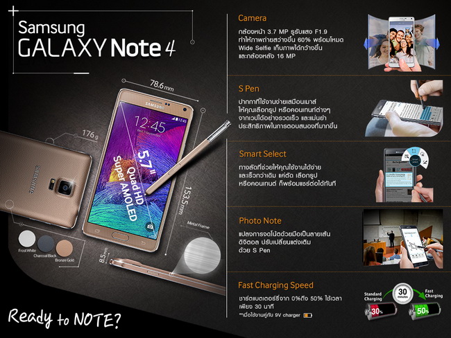 4 ลูกเล่นสุดชิค! จาก Samsung Galaxy Note 4