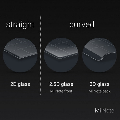 Xiaomi เปิดตัวสมาร์ทโฟน Mi Note และ Mi Note PRO สเปคจัดแรงสุดๆ