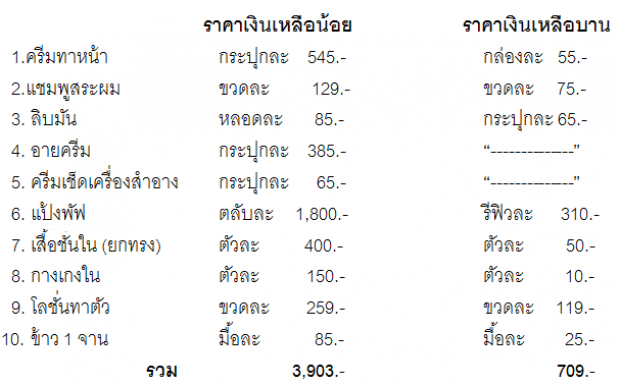 10 รายการค่าใช้จ่าย ช่วยให้มนุษย์เงินเดือนมีเงินเหลือบาน