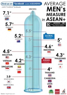 เผยค่าเฉลี่ยขนาด′น้องชาย′นานาชาติ ตะลึง! เกาหลีเหนือ-ใต้ ไซส์มินิ 