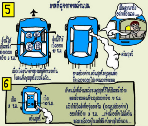 ขจัดควันของบุหรี่ที่กระจายอยู่ภายในรถยนต์