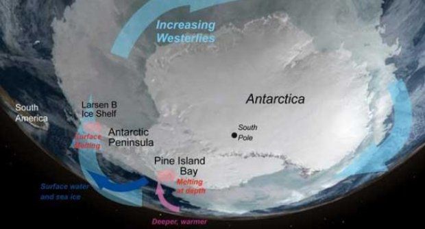 ผลวิจัยชี้ทวีปแอนตาร์กติการ้อนขึ้น-น้ำแข็งละลายเร็วขึ้น