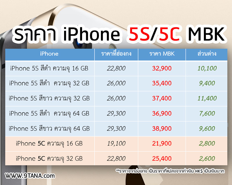 ราคา iPhone 5S ขนาด 16 GB ที่ MBK พุ่ง 32,900 บาท, รับของเร็วเว่อร์