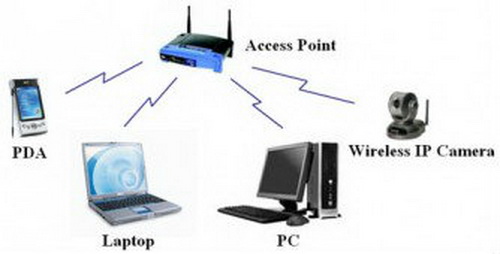 6 ข้อควรทำ เพื่อเร่ง Internet Wi-Fi ให้ได้ความเร็วสูงสุด