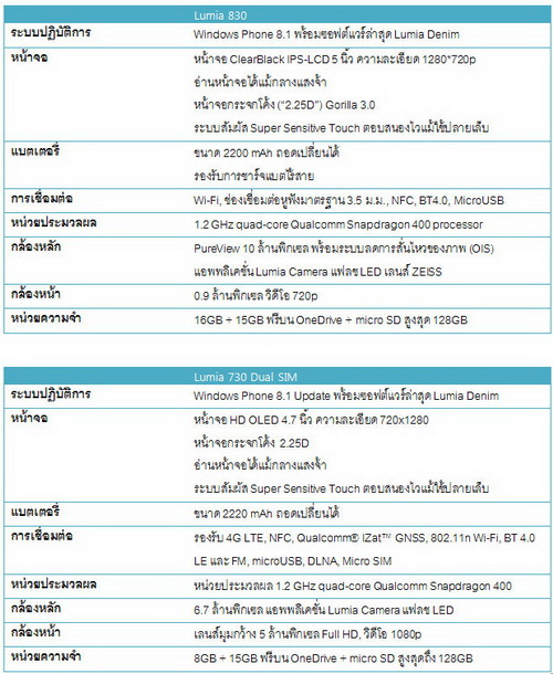 เปิดตัว Nokia Lumia 830 และ Lumia 730 สมาร์ทโฟนสุดล้ำเพื่อการถ่ายเซลฟี่