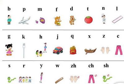 Phonetic Alphabet 