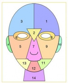 สิวบอกอารมณ์และโรคร้าย