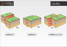 ความเข้าใจเรื่องแผ่นดินไหว: ประเทศไทยกับ 3 รอยเลื่อนมีพลัง