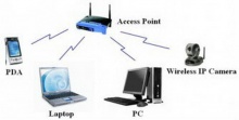 6 ข้อควรทำ เพื่อเร่ง Internet Wi-Fi ให้ได้ความเร็วสูงสุด