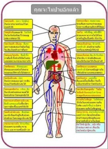 ดูแลตัวเองให้พ้นจาก โรคภัย