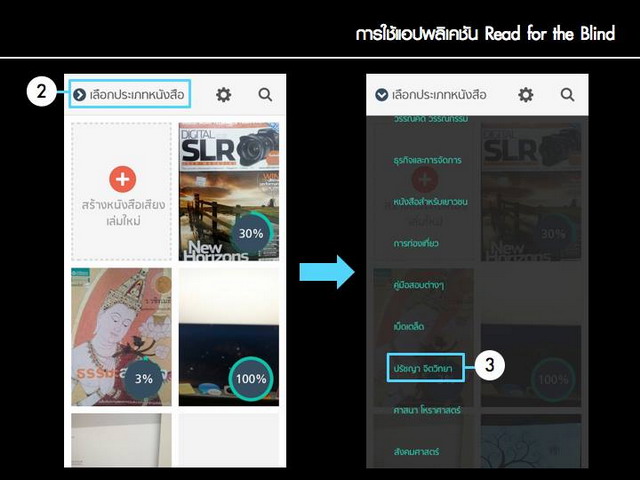 คู่มือ การใช้แอพพลิเคชั่น Read for the Blind