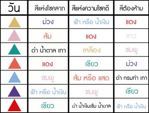 สีเสื้อผ้าถูกโฉลกในแต่ละวัน เสริมดวง สร้างความมั่นใจ