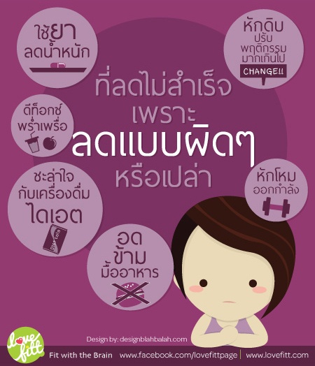 สารพัดวิธี ลดน้ำหนัก 