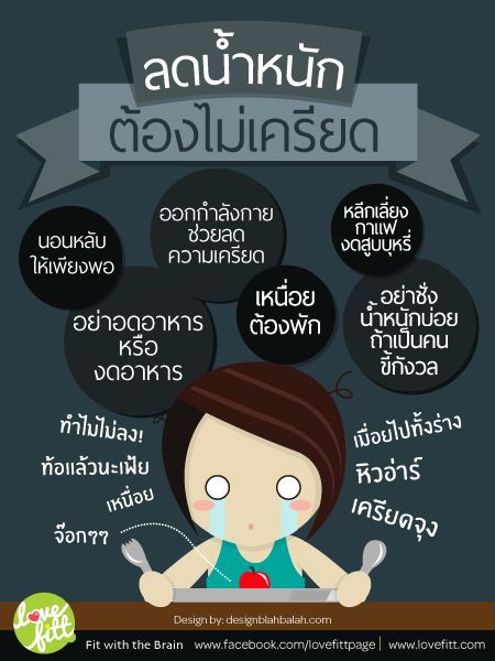 สารพัดวิธี ลดน้ำหนัก 