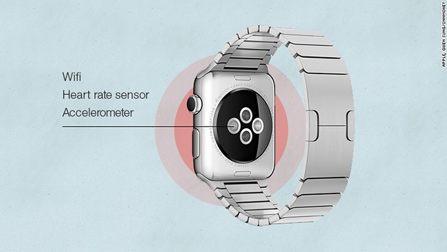 13 สิ่งที่ควรรู้จาก Apple Watch