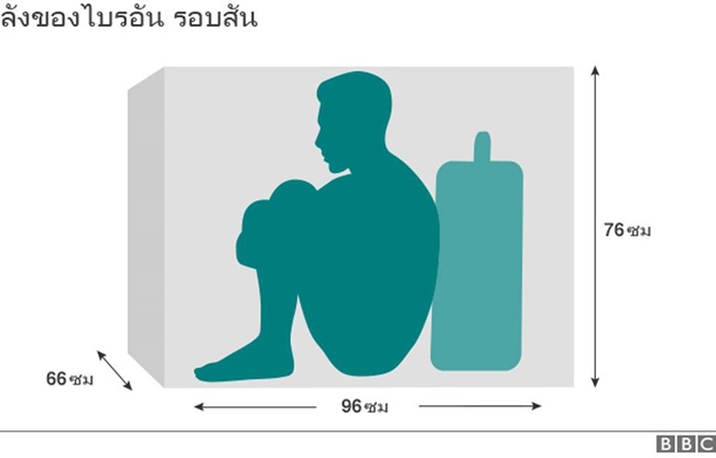 เป็นเรื่อง! เลียนแบบจนเกือบตาย