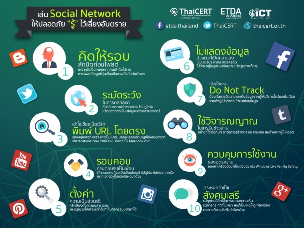 ก.ไอซีที ฝากมา การใช้ Social Network อย่างปลอดภัย