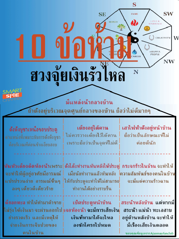 10 ข้อห้าม ฮวงจุ้ยเงินรั่วไหล