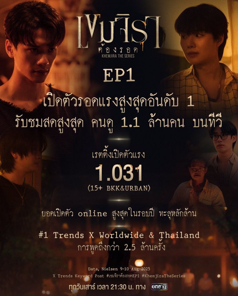 ความเชื่อท่ายืนพนมมือกลับหัวทิ่มลงดิน ที่หลายคนอาจไม่รู้