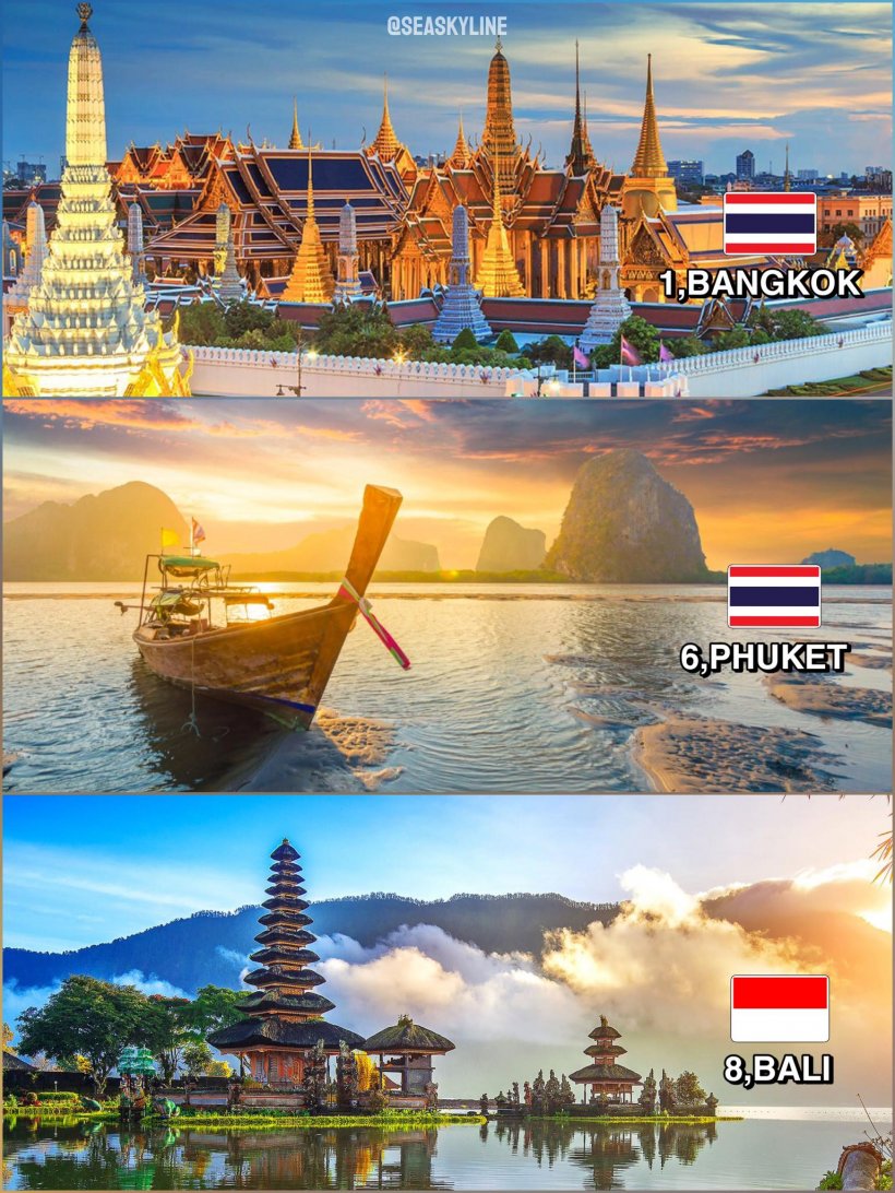 กรุงเทพฯนัมเบอร์วัน!แชมป์ปี 2026 แซงหน้าโตเกียว-ปารีส