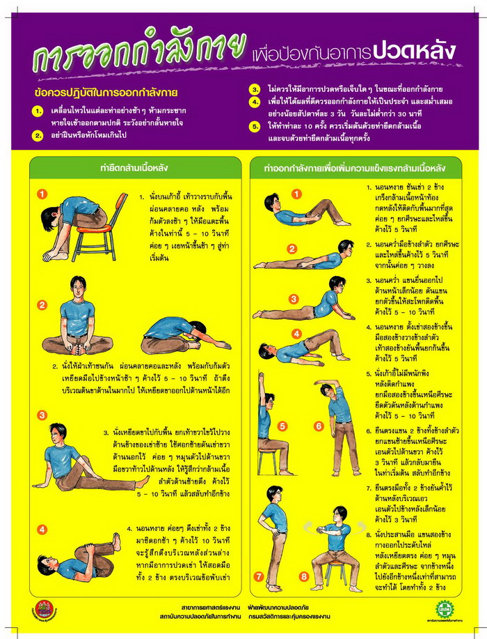 ปฏิบัติตนอย่างไร ..ห่างไกลอาการปวดหลัง??