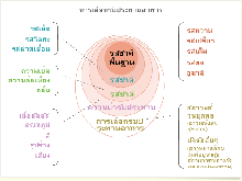 อยากรู้มั้ย?รส อูมามิ คือ อะไร