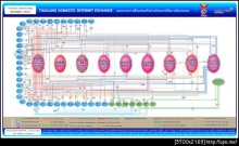 ทำไมตึก กสท บางรัก ไฟดับแล้วทำให้ระบบเน็ตป่วนทั้งประเทศ