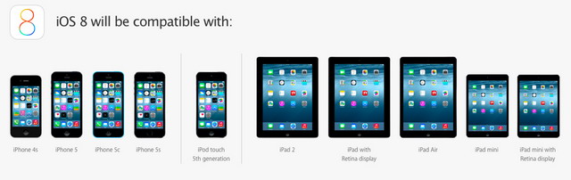 สรุป iOS 8 รองรับอุปกรณ์รุ่นไหนบ้างและพร้อมให้อัพเดทเมื่อไหร่ ที่นี่มีคำตอบ!