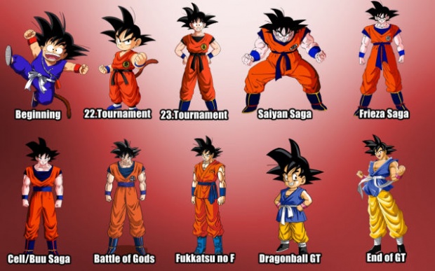 พัฒนาการตัวการ์ตูน Dragon Ball ที่เราอาจไม่ทันสังเกตเห็นมาก่อน