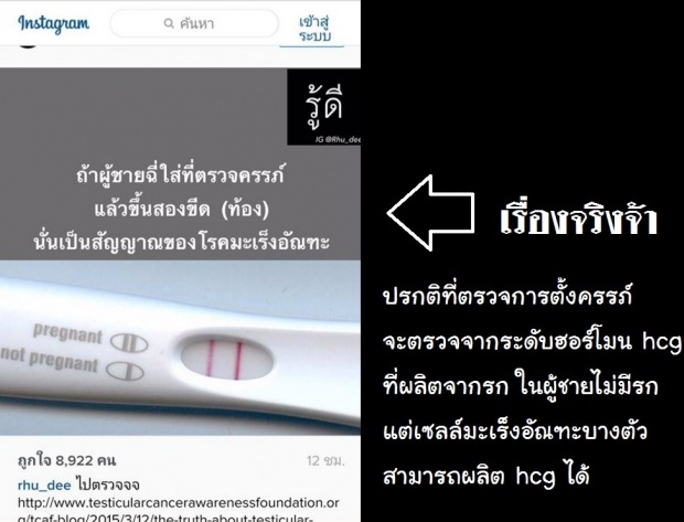 เพิ่งรู้นะเนี่ย!! “ที่ตรวจครรภ์” ผู้ชายใช้ตรวจหาโรคนี้ได้ด้วย