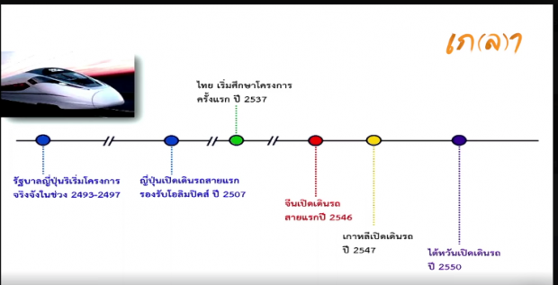 เทคนิคจัดการเวลาขั้นเทพ -ดร.ชัชชาติ สิทธิพันธุ์ อ่านแล้วจะไม่เสียเวลา