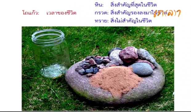 เทคนิคจัดการเวลาขั้นเทพ -ดร.ชัชชาติ สิทธิพันธุ์ อ่านแล้วจะไม่เสียเวลา