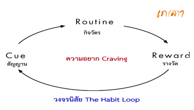 เทคนิคจัดการเวลาขั้นเทพ -ดร.ชัชชาติ สิทธิพันธุ์ อ่านแล้วจะไม่เสียเวลา