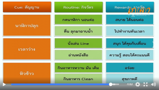 เทคนิคจัดการเวลาขั้นเทพ -ดร.ชัชชาติ สิทธิพันธุ์ อ่านแล้วจะไม่เสียเวลา