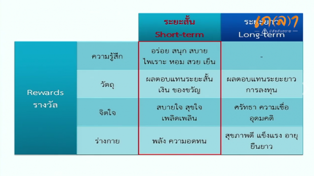 เทคนิคจัดการเวลาขั้นเทพ -ดร.ชัชชาติ สิทธิพันธุ์ อ่านแล้วจะไม่เสียเวลา